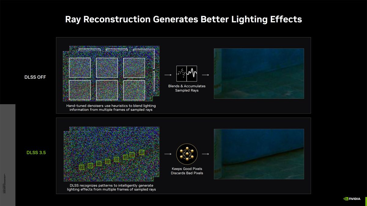 Nvidia Gamescom 2023 slide deck: DLSS 3.5 and more