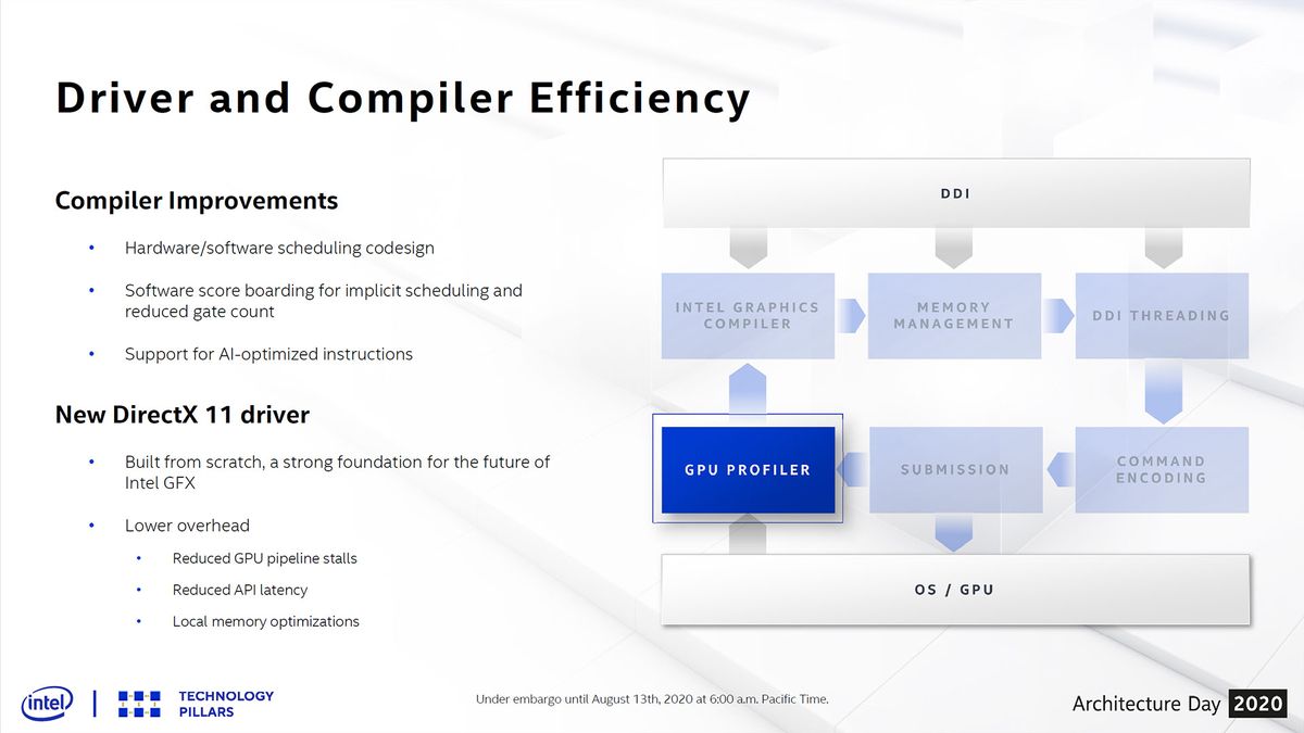 Intel Architecture