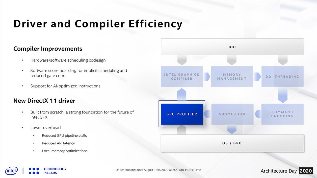 Intel Architecture