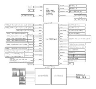 A block diagram for an Intel Z790 motherboard chipset, with a 14th Gen desktop CPU