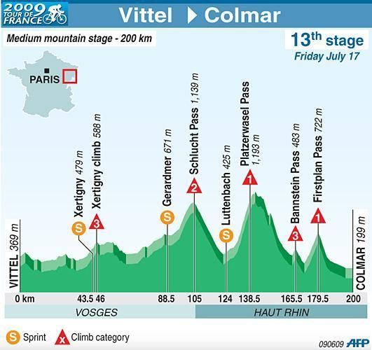 Stage 14 profile