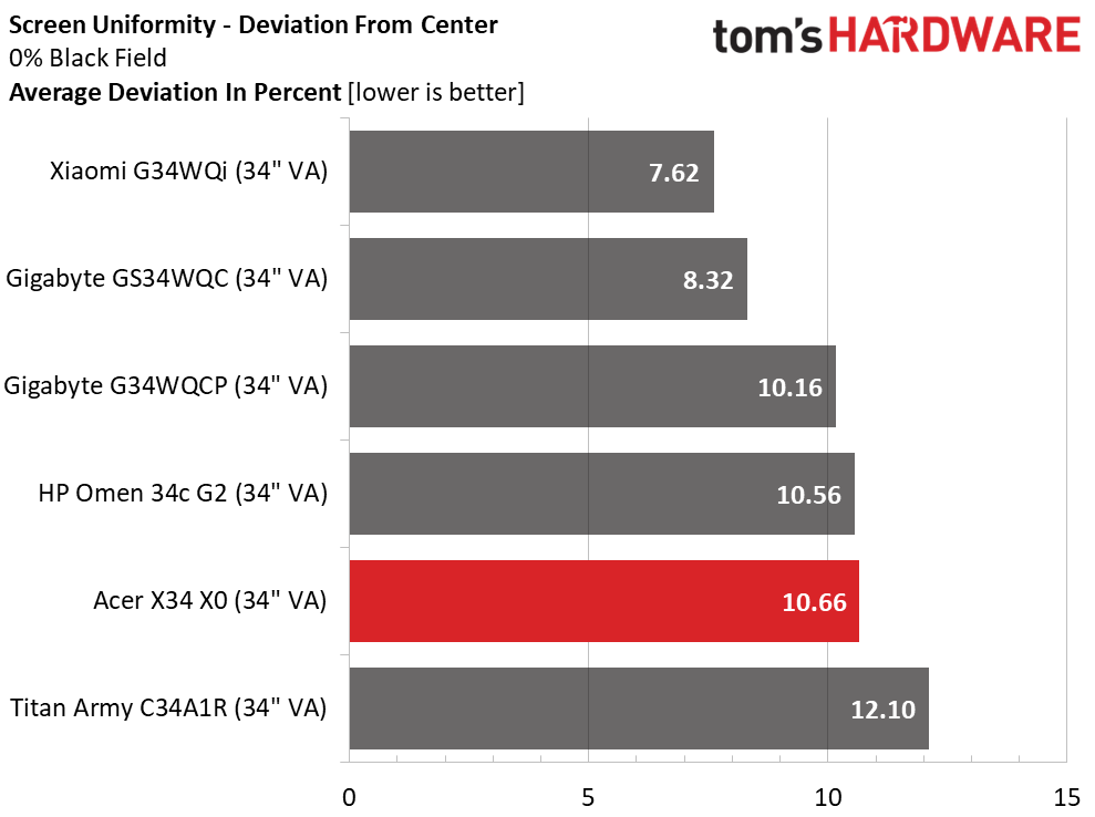 Acer Predator X34 X0