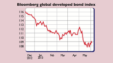 643_P06_Bloomberg-bonds