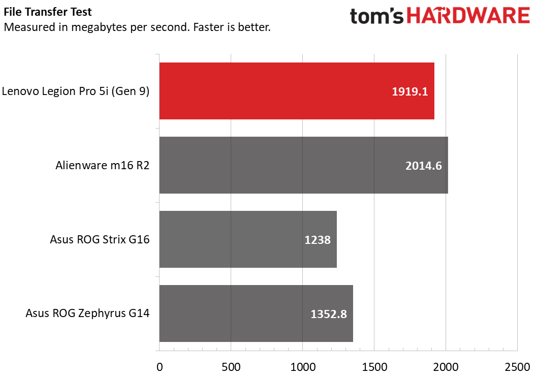 Lenovo Legion Pro 5i Gen 9 (Intel)