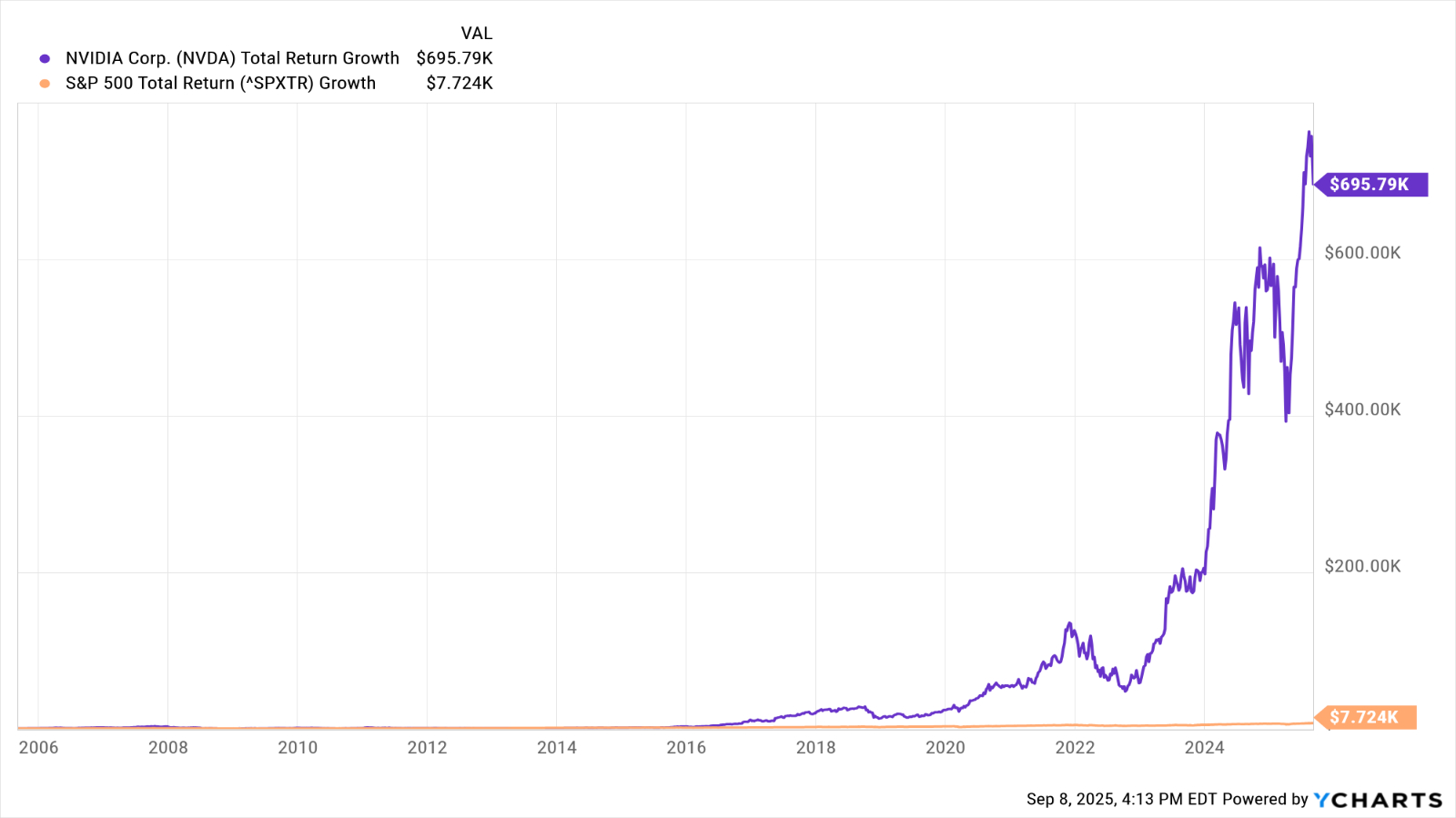 NVDA stock nvidia stock