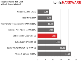 Cooler Master V750 Gold V2