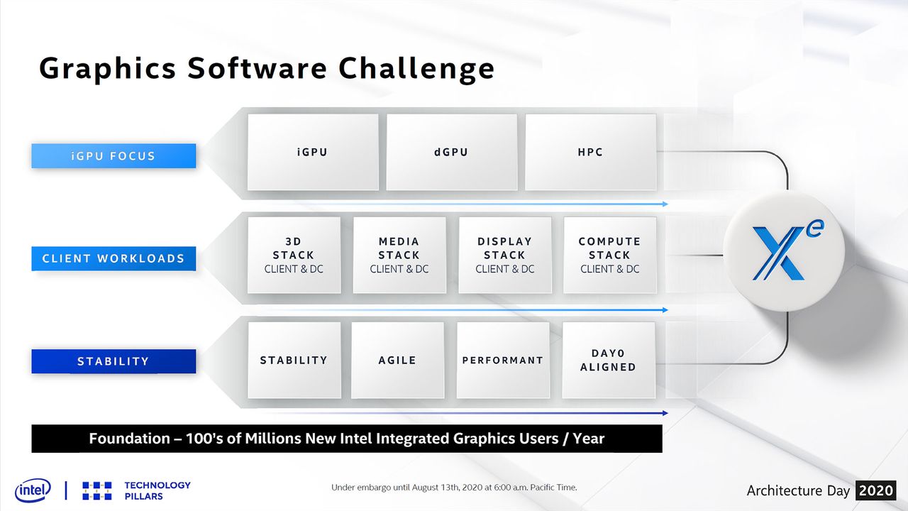 Intel Architecture