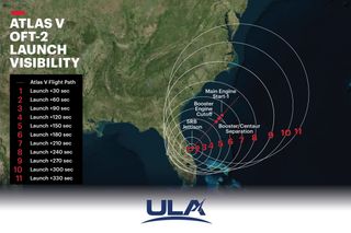 Visibility map for the OFT-2 launch