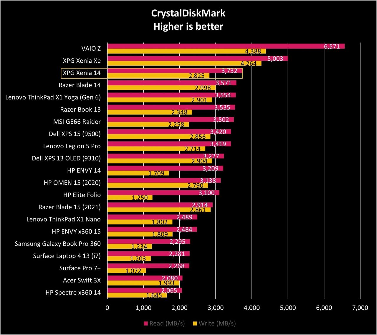 Xpg Xenia 14 Cdm Graph