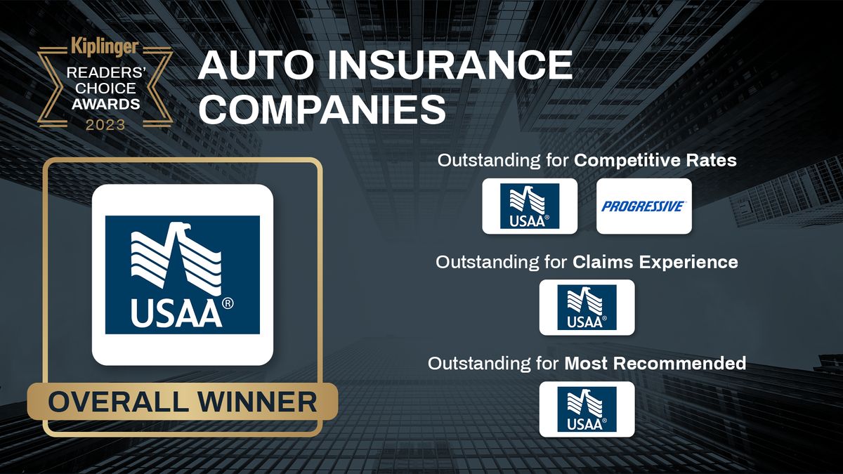 Kiplinger Readers' Choice Awards 2023: Auto Insurance Companies