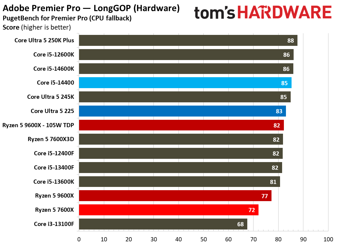 Intel Core Ultra 5 225
