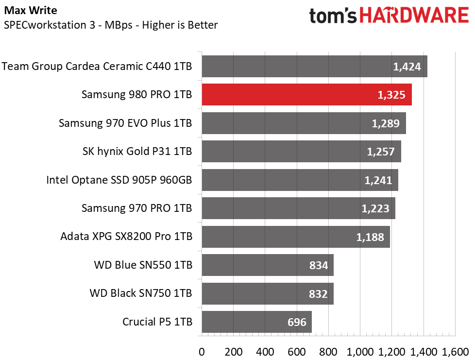 Samsung 980 Pro