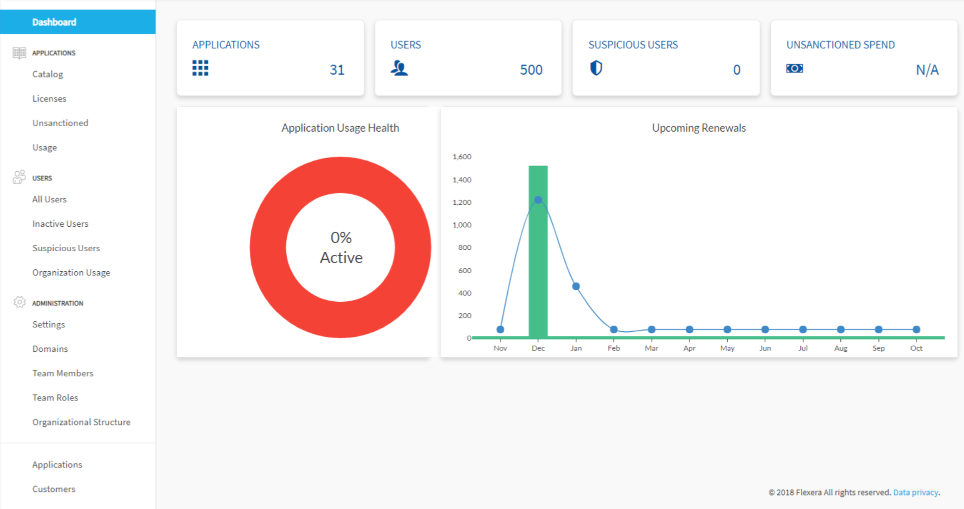 Flexera reporting