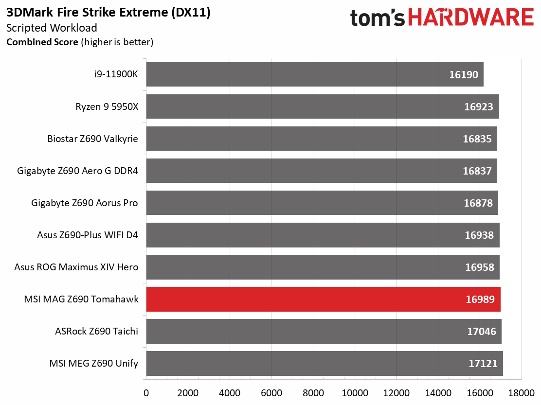 MSI MAG Z690 Tomahawk WIFI