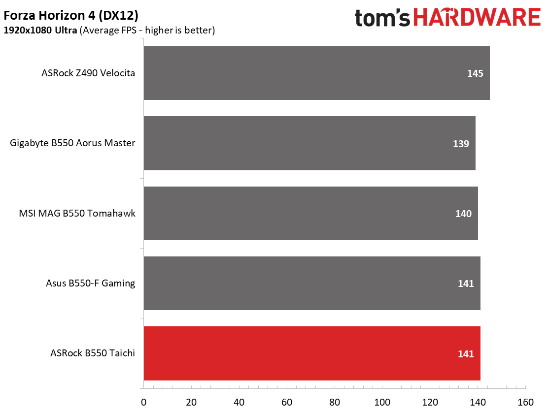 ASRock B550 Taichi