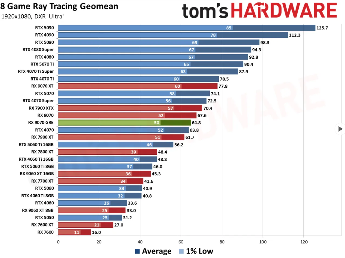 MSI RTX 5060 Ti 16G Shadow 2x OC Plus