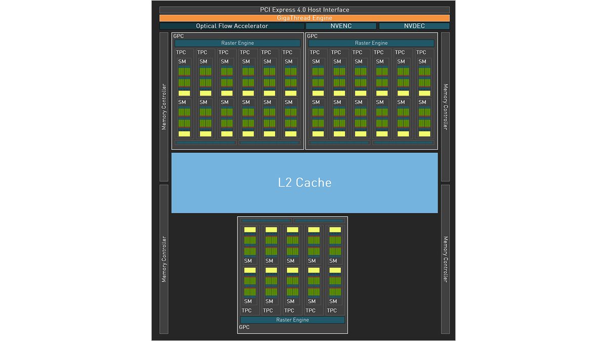 Nvidia GeForce RTX 4060 Ti images and block diagram