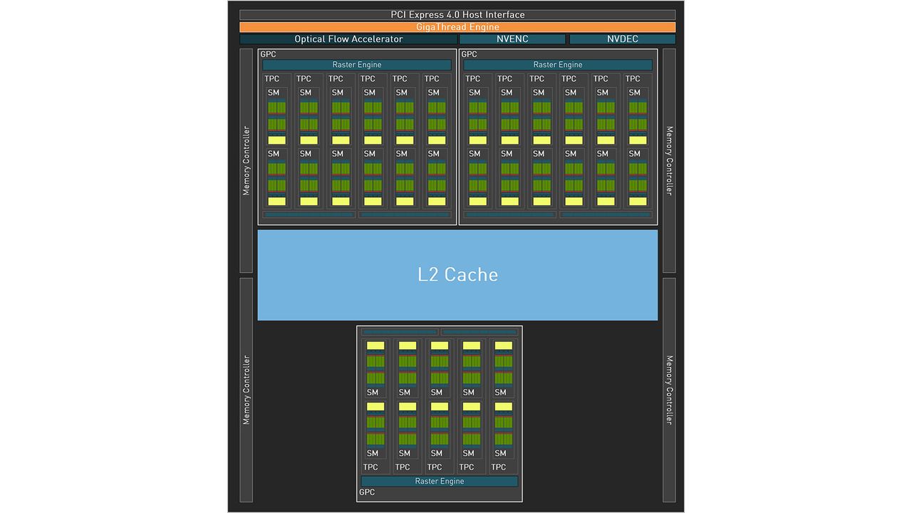 Nvidia GeForce RTX 4060 Ti images and block diagram