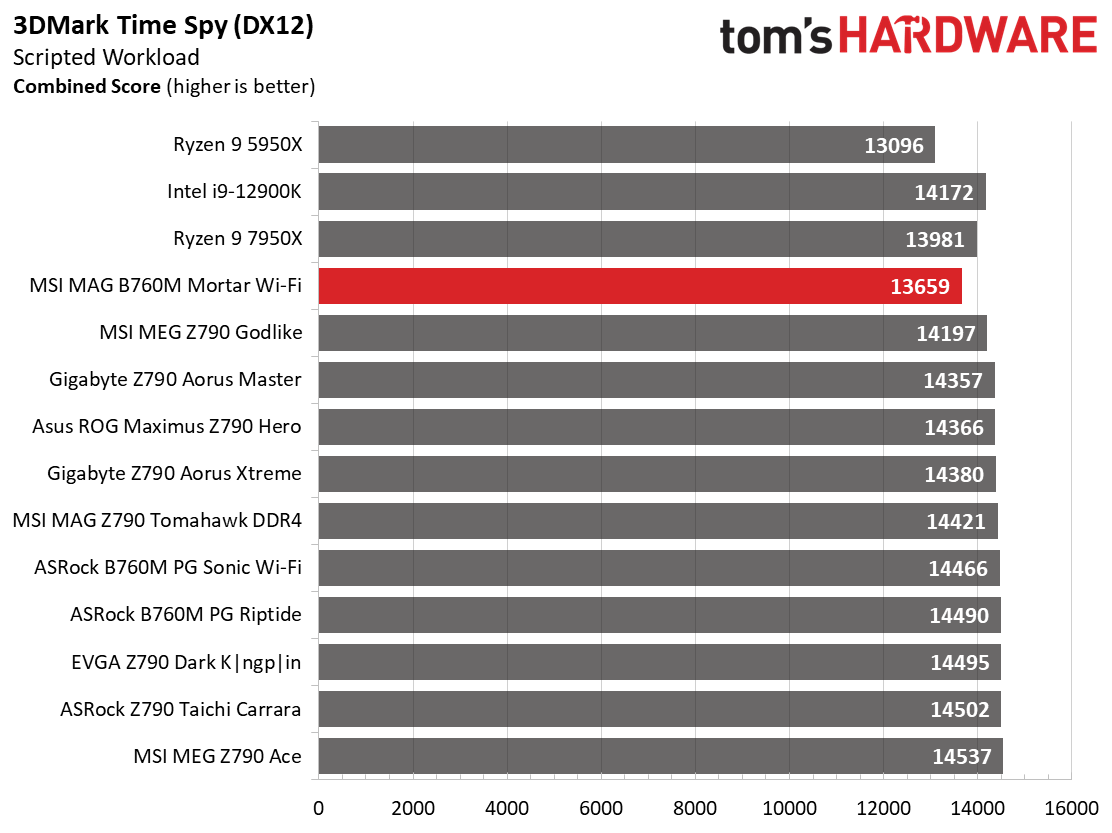 MSI MAG B760M Mortar