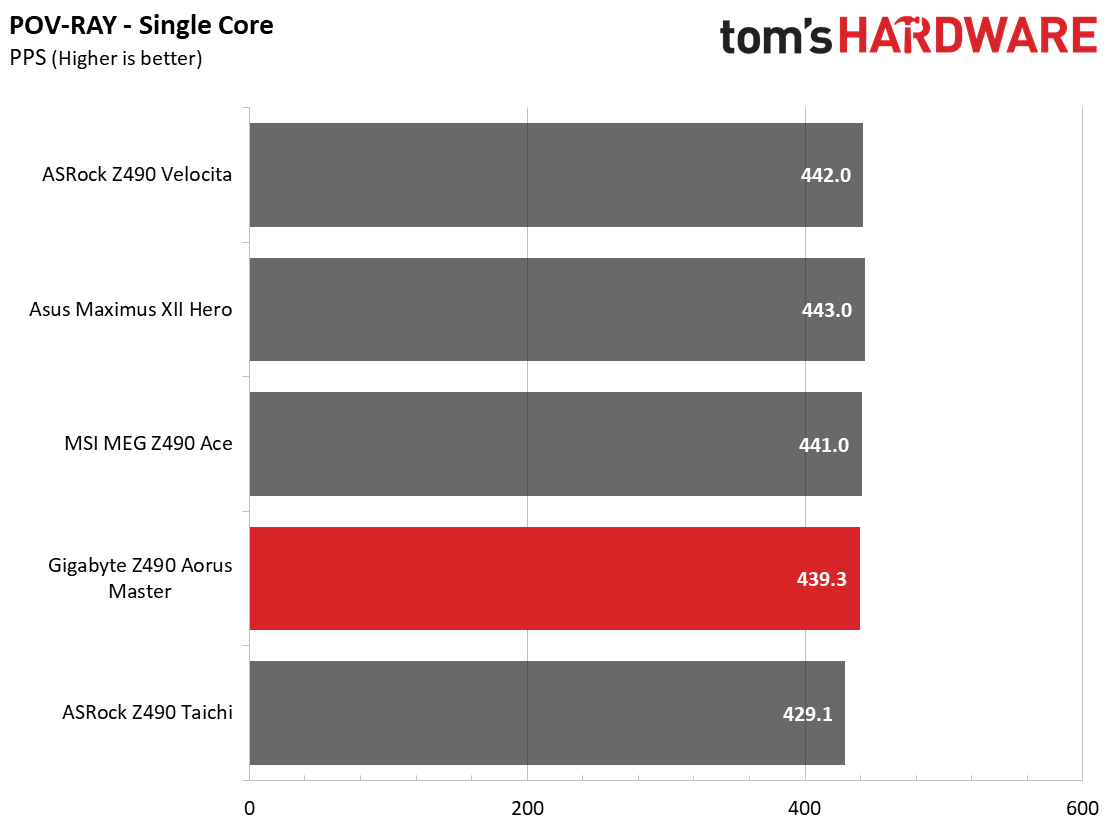 Gigabyte Z490 Aorus Master