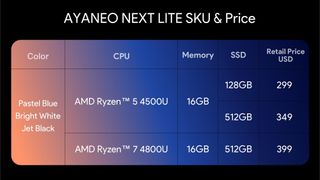AYANEO Next Lite specs and pricing