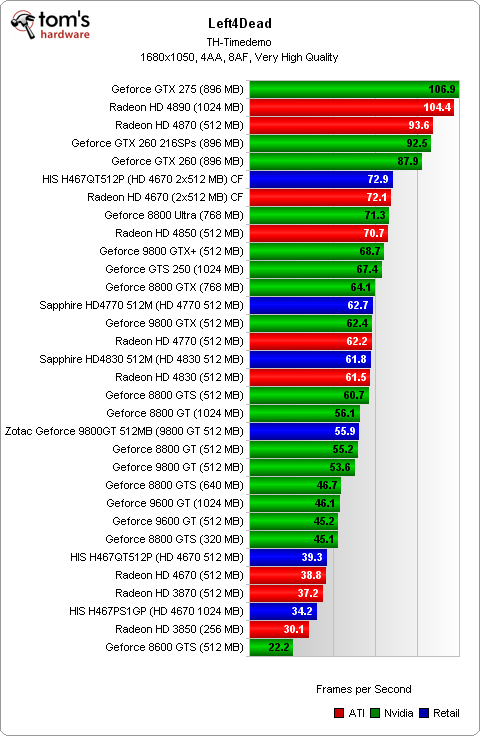 the division graphic card benchmark performance chart