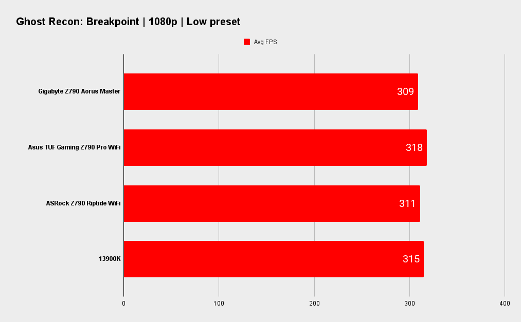 Gigabyte Z790 Aorus Master X benchmarks