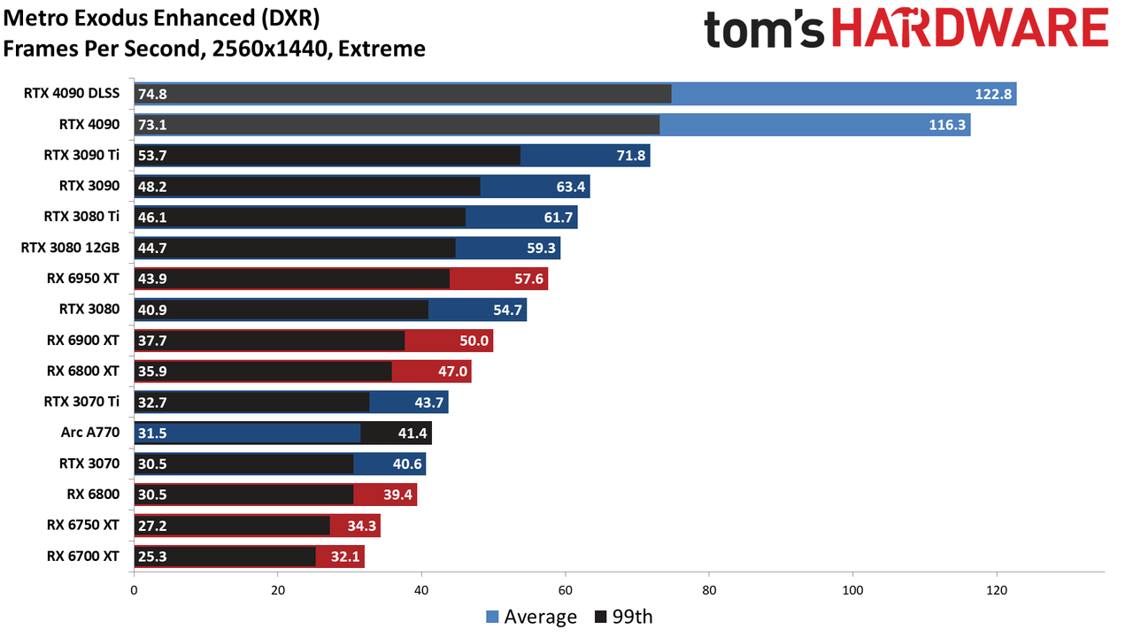 Nvidia GeForce RTX 4090