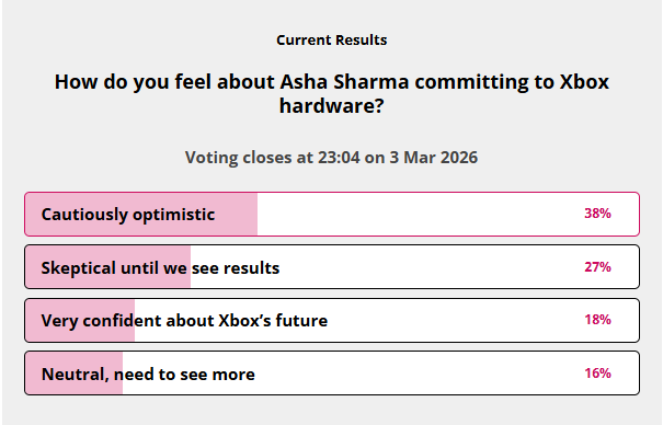 Screenshot of poll asking users how they feel about Asha Sharma's comments on Xbox hardware