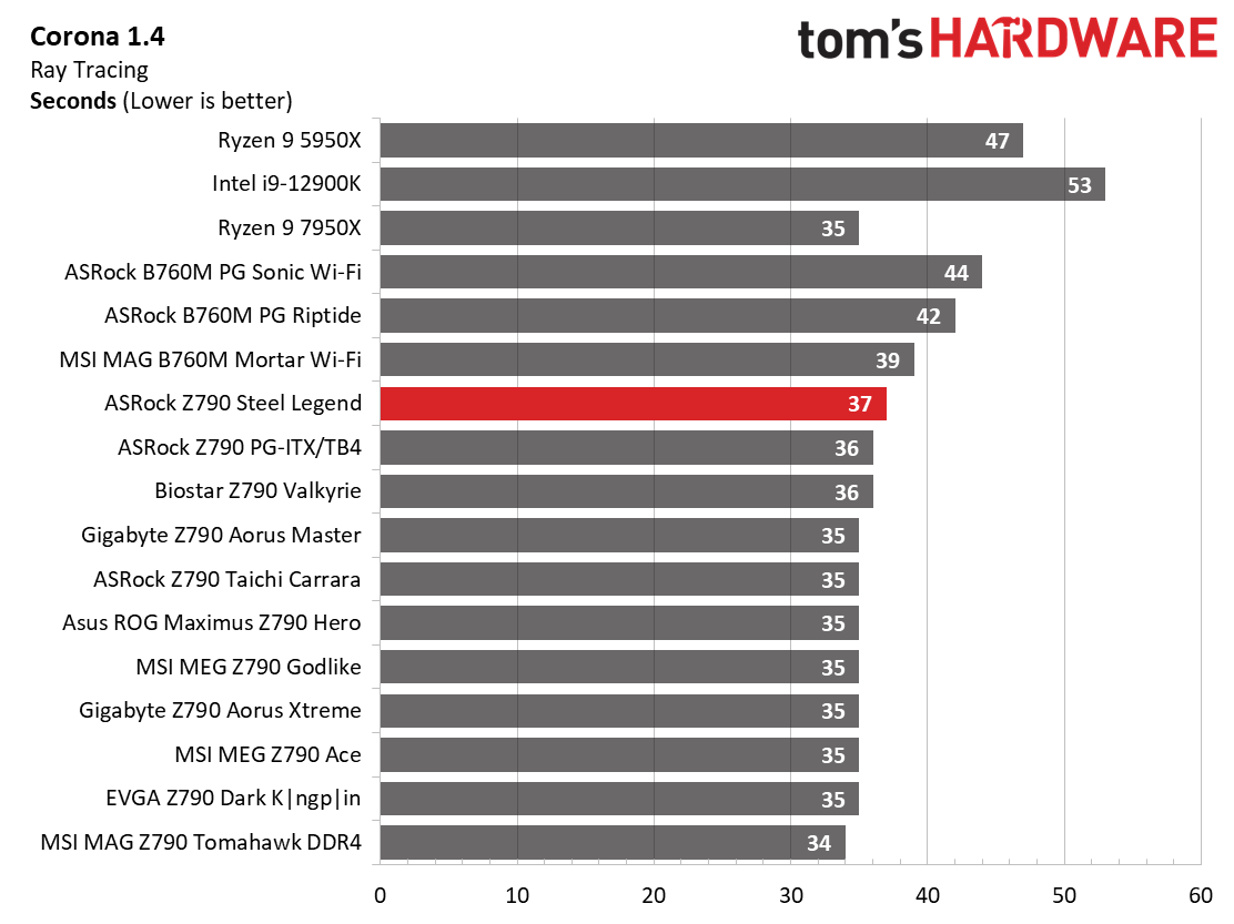 ASRock Z790 Steel Legend