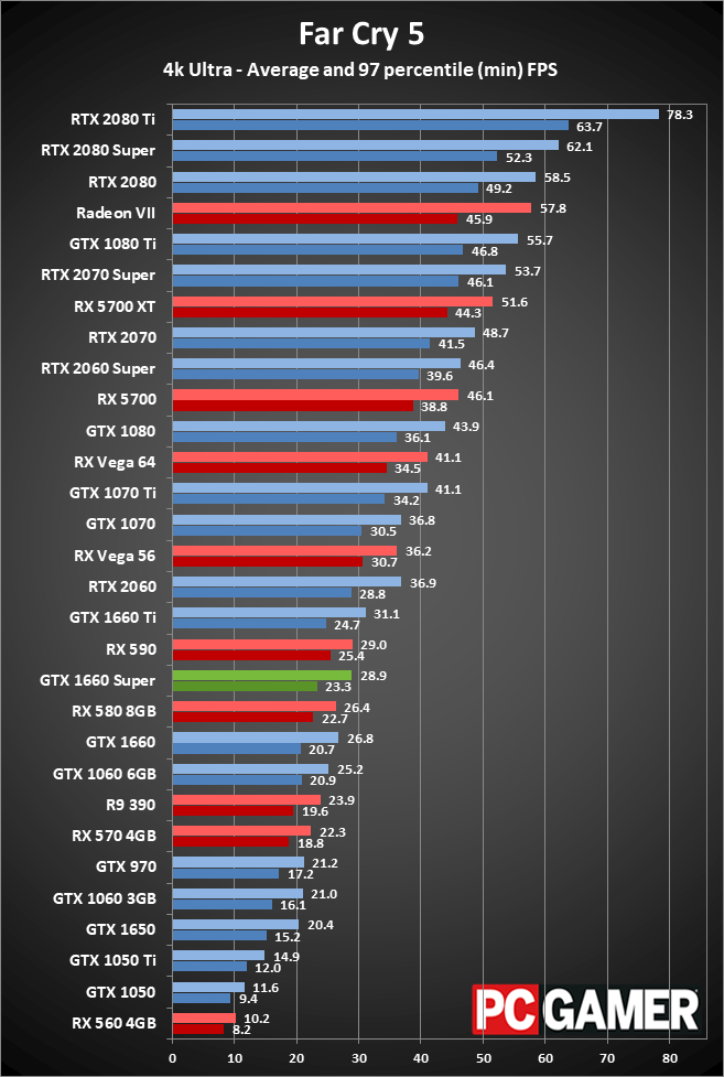 GTX 1660 Super 4K performance