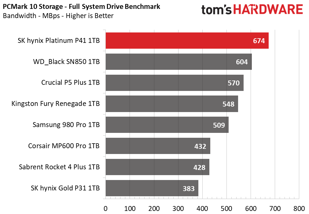 SK hynix Platinum P41 1TB Update