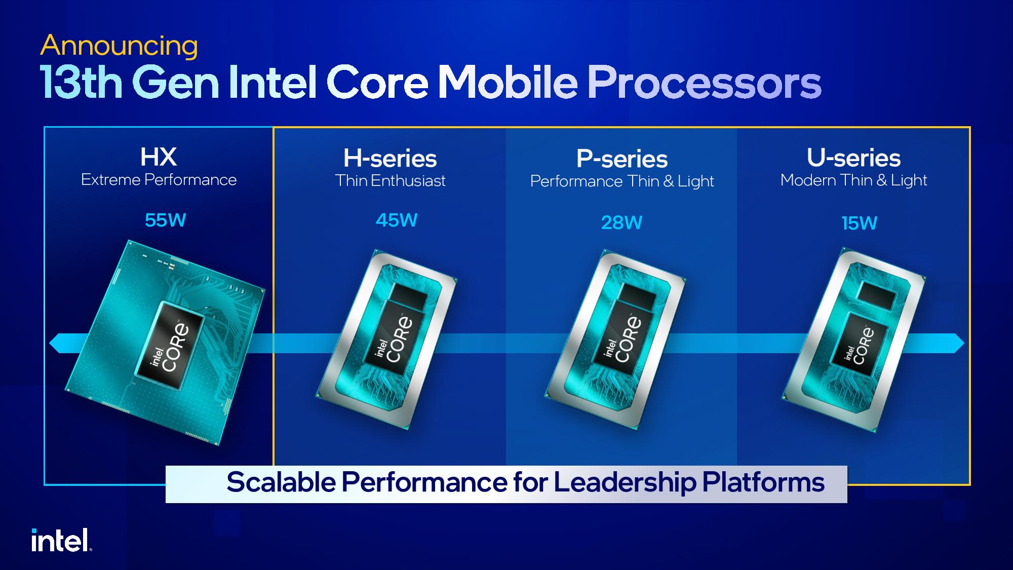 Intel Raptor Lake