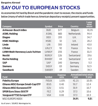 table of European stocks