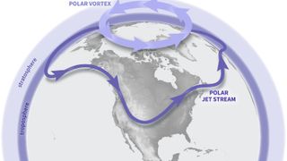 Diagram of the polar vortex