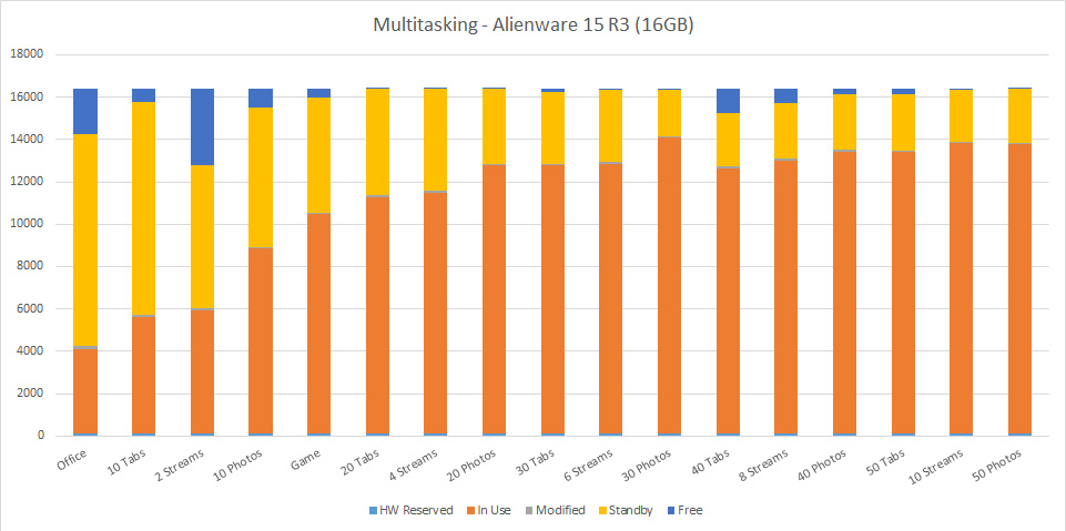 Multitasking---Alienware-15-(16GB)_cropped