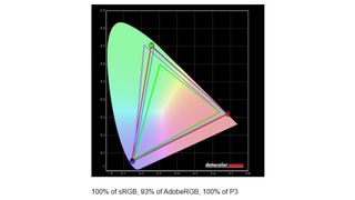 Benchmark graph for the HP OMEN Transcend 14.