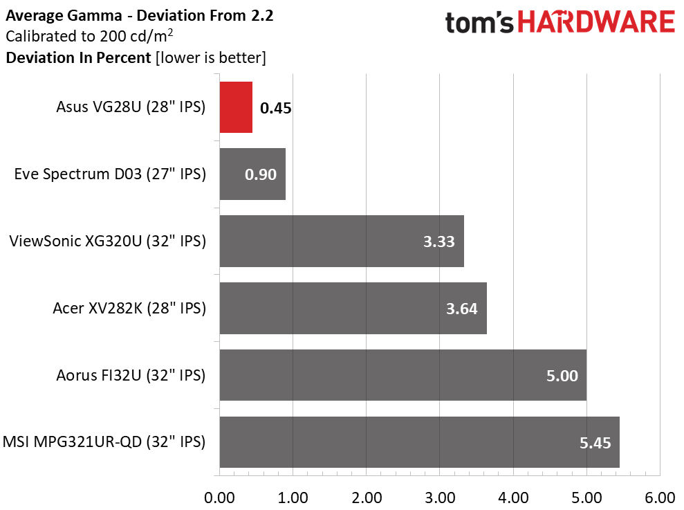 Asus TUF Gaming VG28U