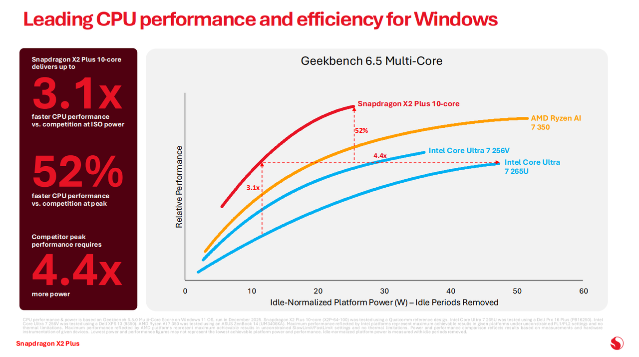 Qualcomm Snapdragon