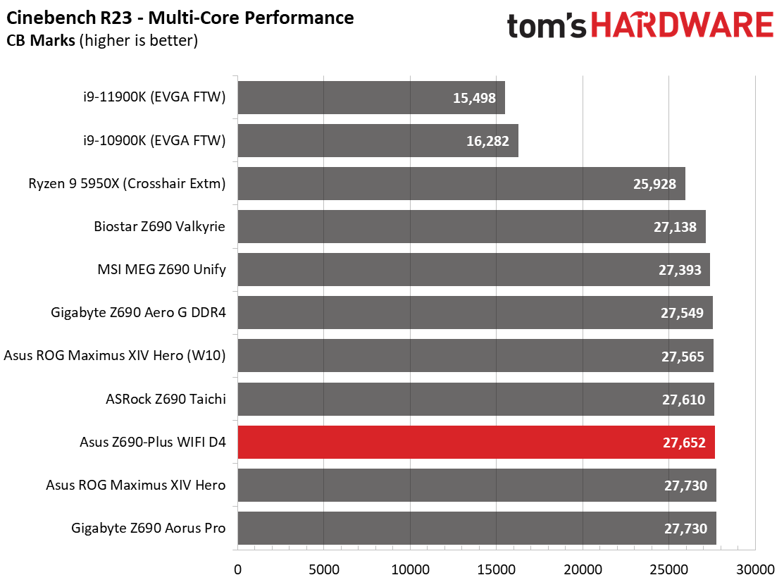 Asus TUF Gaming Z690-Plus WIFI D4