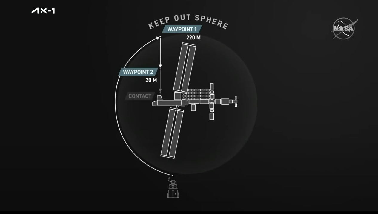 This SpaceX graphic shows the location of Waypoint 2 for the Axiom Space Ax-1 Crew Dragon Endeavour's docking at the International Space Station on April 9, 2022.