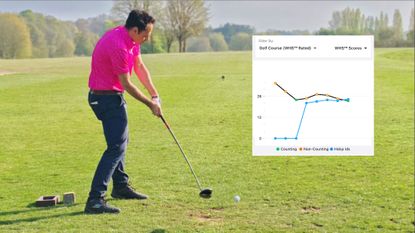 A golfer hitting off the tee with an inset of a handicap graph