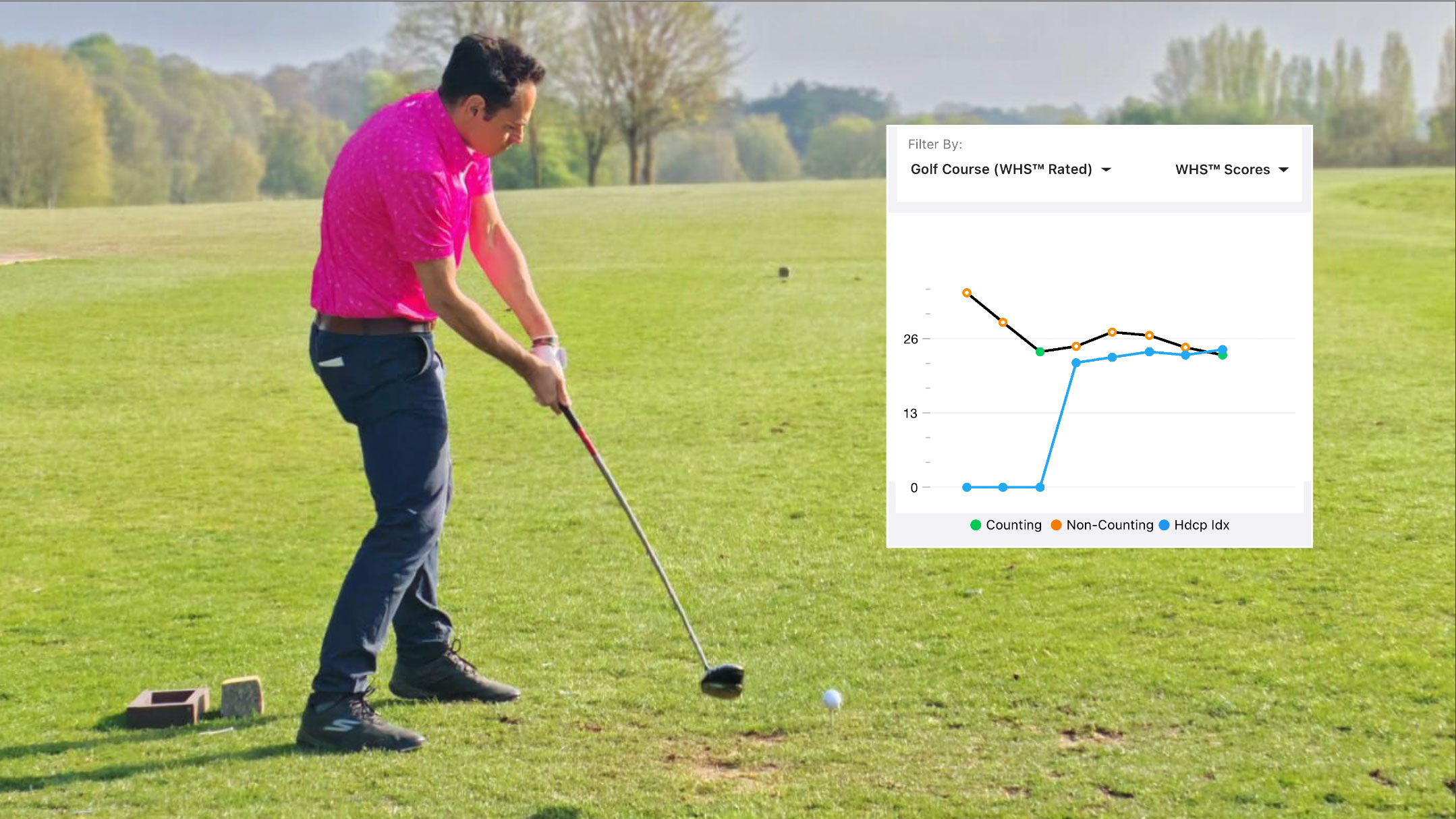 A golfer hitting off the tee with an inset of a handicap graph