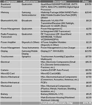 bill of materials for Google Nexus One from iSuppli