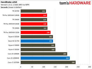 AMD Threadripper Pro 3995WX