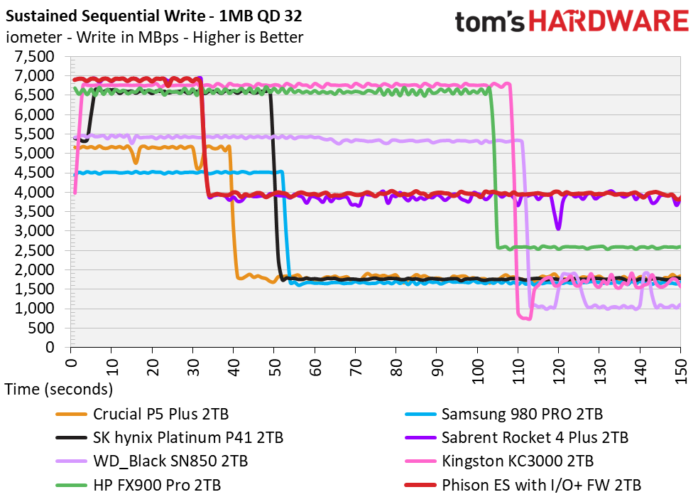 Phison I/O+ SSD Firmware