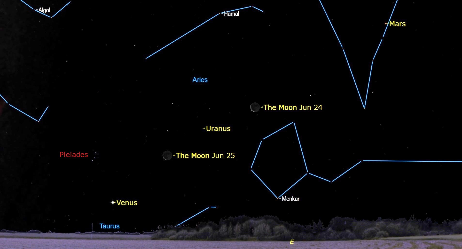 Graphic showing where the moon will be located in the night sky with respect to Uranus on both June 24 and June 25. 