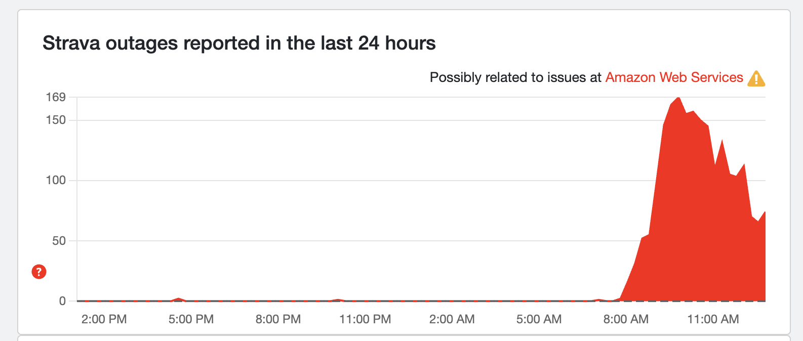 a screenshot from DownDetector