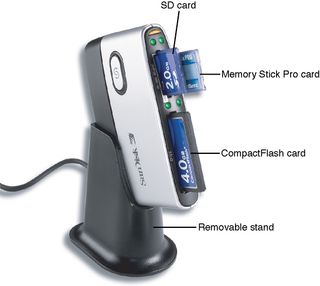 The SanDisk 12-in-1 Card Reader/Writer plugs into a Hi-Speed USB (USB 2.0) port and features a removable stand.