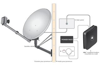 Satellite internet connection diagram